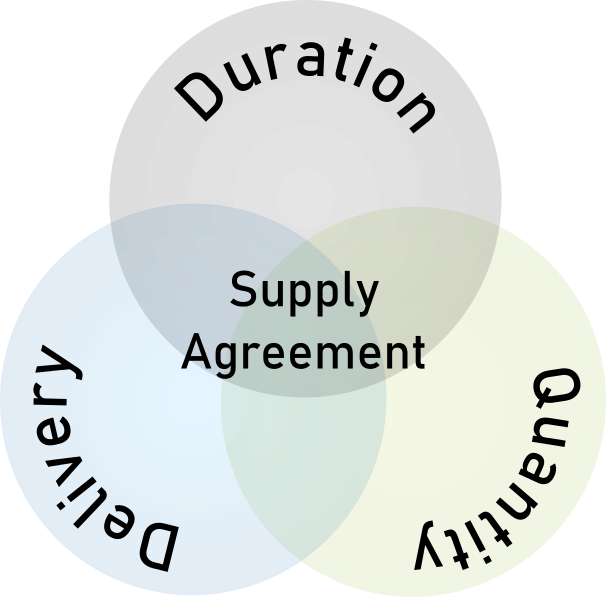 Supply Agreement ingredientpharm