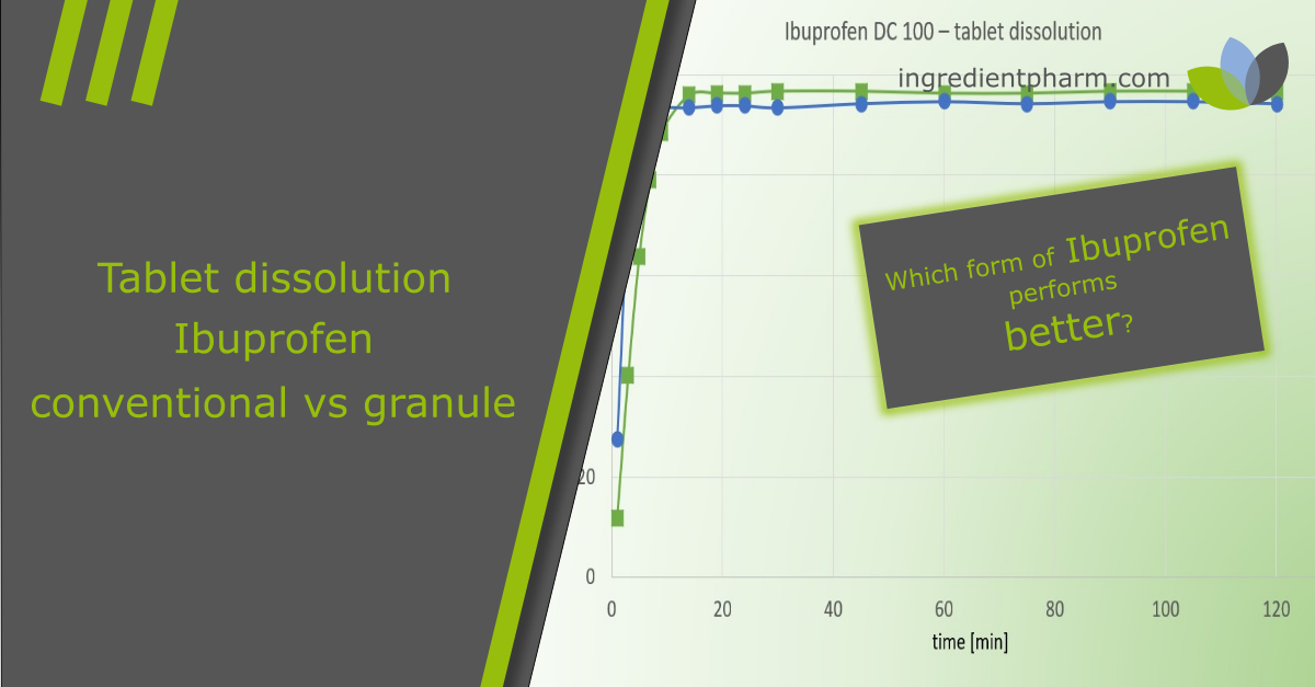 Tablet dissolution of Ibuprofen conventional versus granulated drug