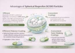 Advantages of spherical Ibuprofen DC100 particles