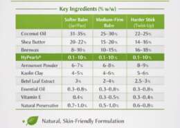 Deodorant Balm with HyPearls and Betel Leaf