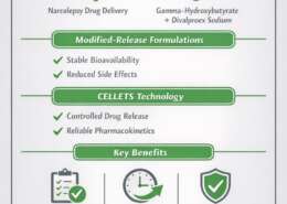 US20250387361A1 - Methods of administering gamma-hydroxybutyrate compositions with divalproex sodium