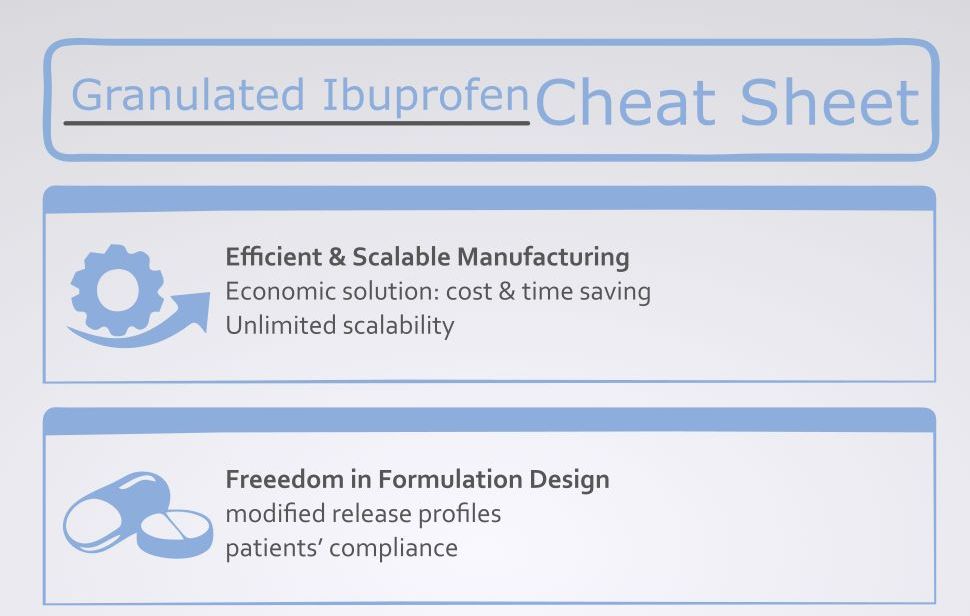 Advantage of Pelletised API in Modern Ibuprofen Formulation-small