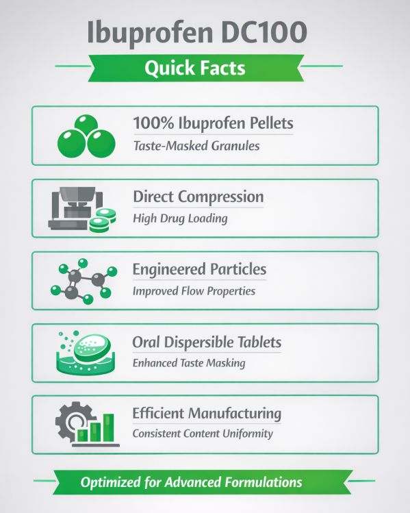 Ibuprofen DC100 Taste Masking Ibuprofen DC100 Taste Masking