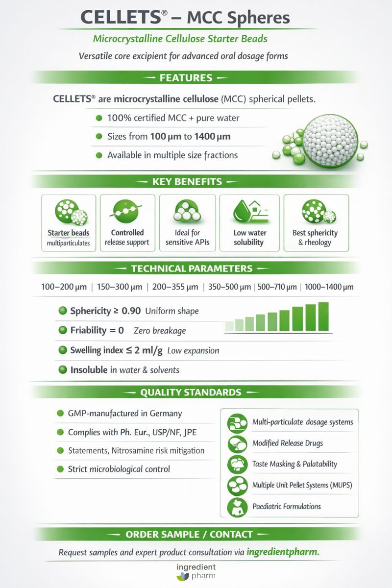 CELLETS® in modern pharmaceutical formulations