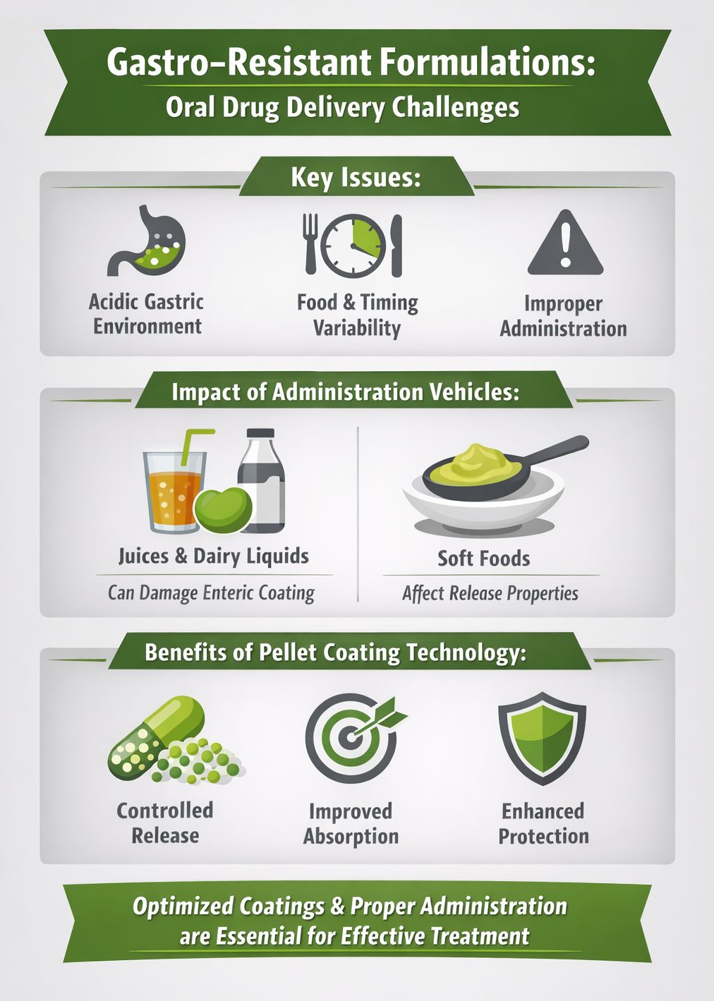 Challenges in the Oral Administration of Gastro-Resistant Formulations The Role of Vehicles and Bottled Waters