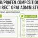 Ibuprofen compositions for direct oral administration-small