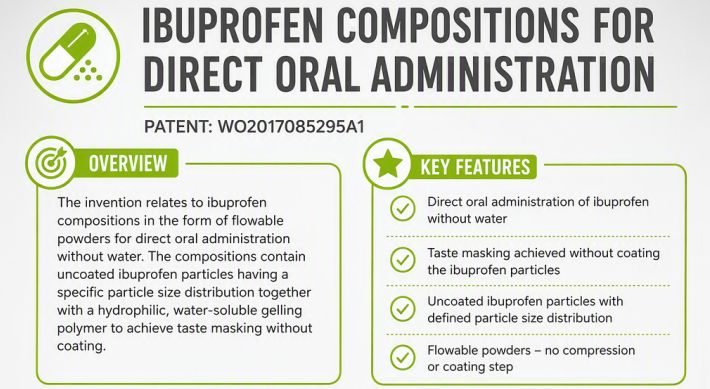 Ibuprofen compositions for direct oral administration