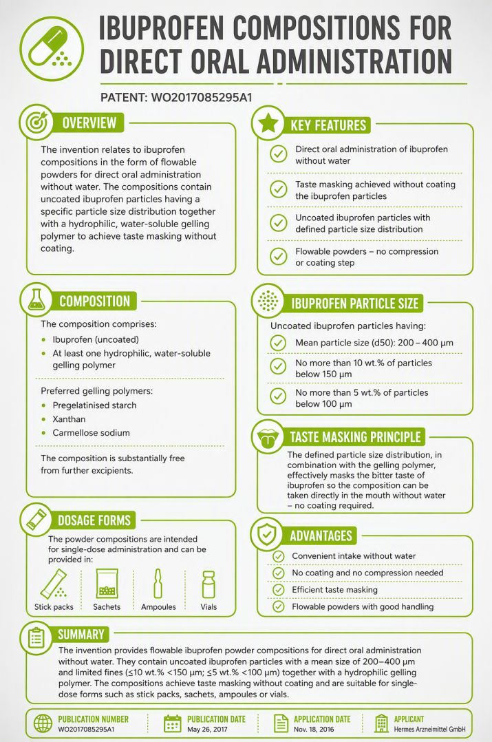 Ibuprofen compositions for direct oral administration