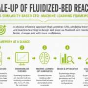 Scale-up of fluidized-bed reactors-thumbnail