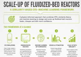 Scale-up of fluidized-bed reactors-thumbnail
