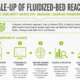 Scale-up of fluidized-bed reactors-thumbnail
