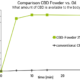Comparison CBD Powder vs. Oil release profile