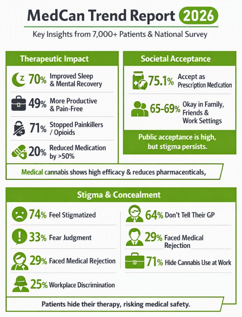 MedCanTrend Report 2026