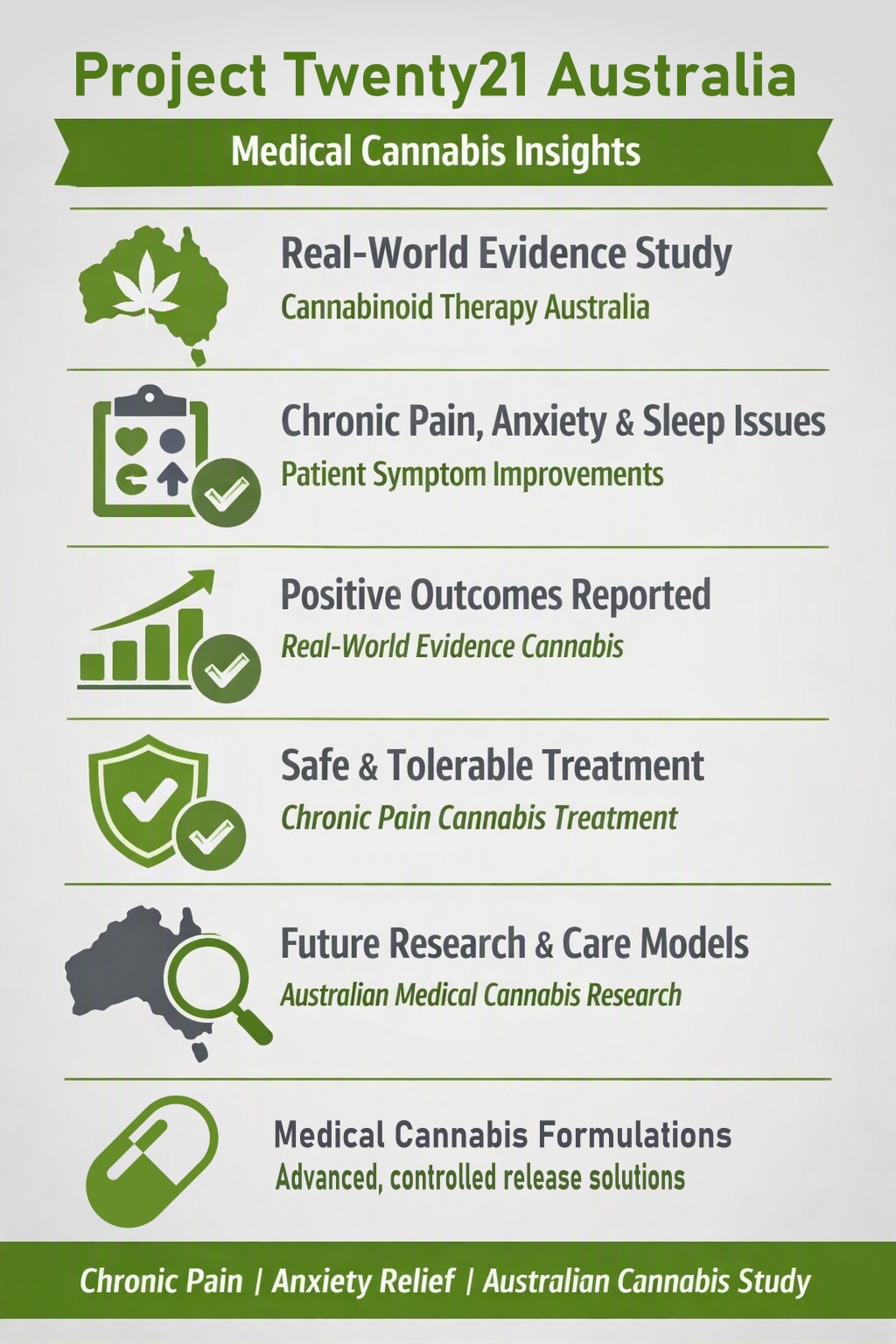 Project Twenty21 Australia - medical cannabis formulations controlled release Project Twenty21 Australia - medical cannabis formulations controlled release