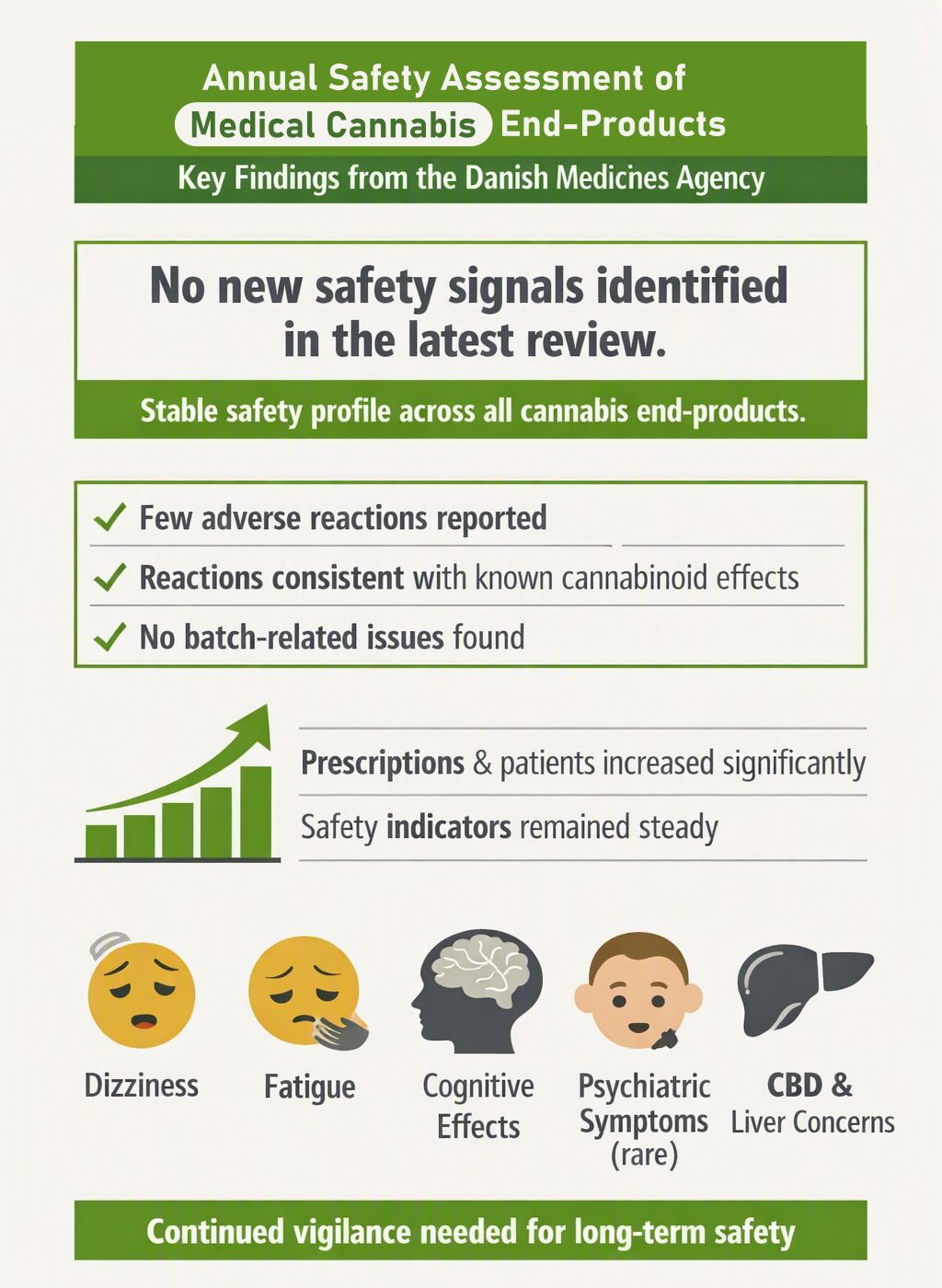 Safety assessment of medical cannabis end‑products, safety assessment of medical cannabis end‑products, medical cannabis safety, cannabis end‑product evaluation, Danish Medicines Agency cannabis report, cannabinoid safety profile, THC CBD safety assessment, medical cannabis regulation Safety assessment of medical cannabis end‑products, safety assessment of medical cannabis end‑products, medical cannabis safety, cannabis end‑product evaluation, Danish Medicines Agency cannabis report, cannabinoid safety profile, THC CBD safety assessment, medical cannabis regulation